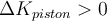 \Delta K_{piston}>0