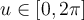 u\in[0,2\pi]