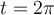 t=2\pi