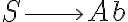 S \longrightarrow Ab S \longrightarrow Ab