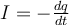 I=-\frac{dq}{dt}