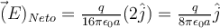 \vec(E)_{Neto} = \frac{q}{16 \pi \epsilon_0 a} (2 \hat{j}) = \frac{q}{8 \pi \epsilon_0 a} \hat{j}