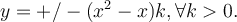 y = +/- (x^2 - x)k, \forall k > 0.