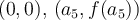 (0,0),\, (a_{5},f(a_{5}))