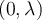  (0, \lambda ) 