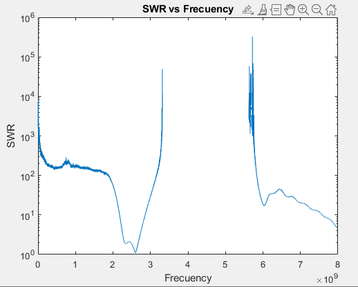 SWR