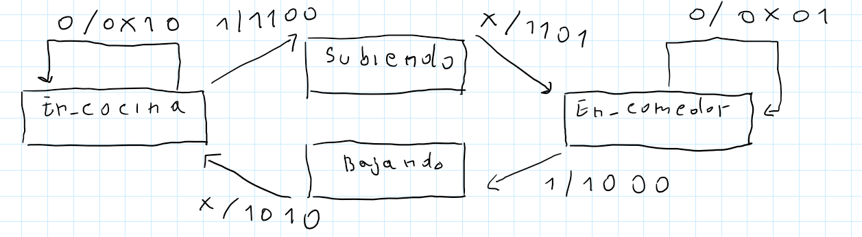 ejercicio8