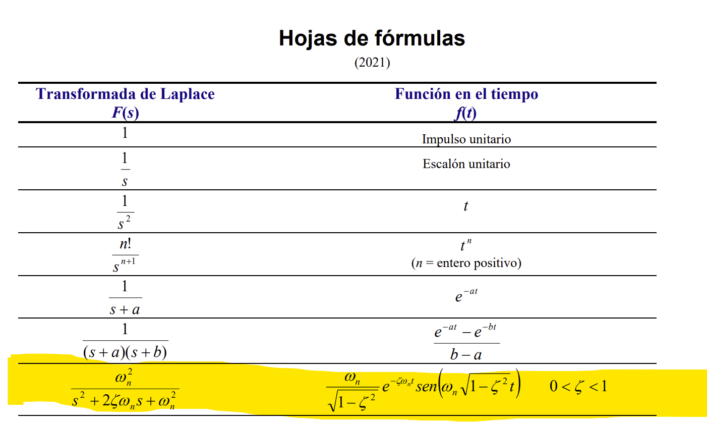 En la solución aparece wn^2 sin embargo debería ser wn sólo!