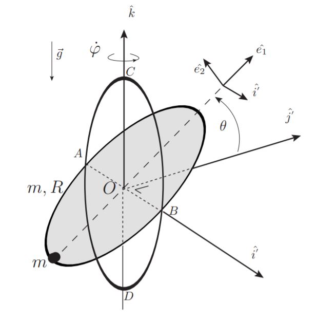 Figura del ejercicio 2