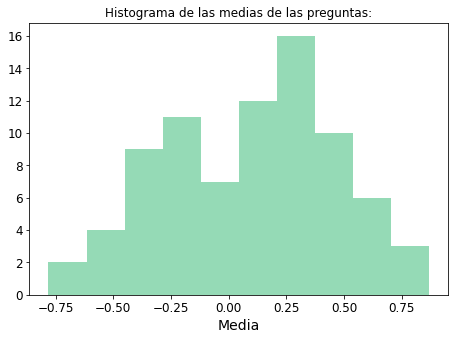 histograma de media de preguntas