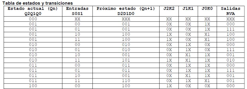 tabla