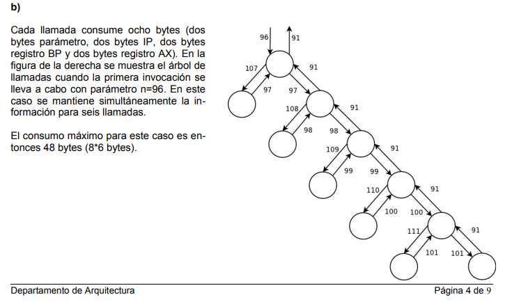 Arbol de llamadas