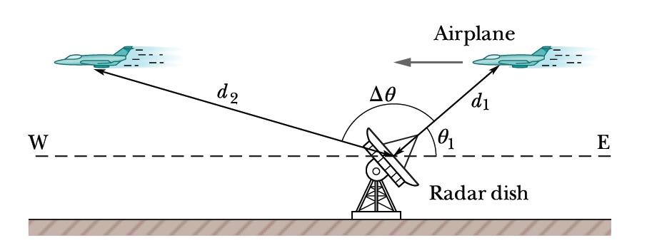 Aeroplano pasando por encima del satélite