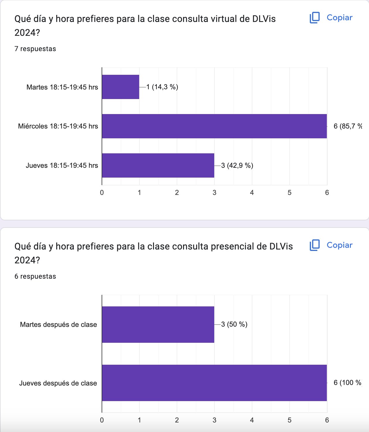 Días y horarios consultas DLVis