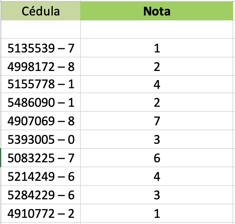 Resultados Primer Parcial 2025