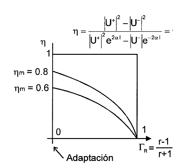 Adjunto curva.PNG