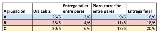 Adjunto FechasLab2.png