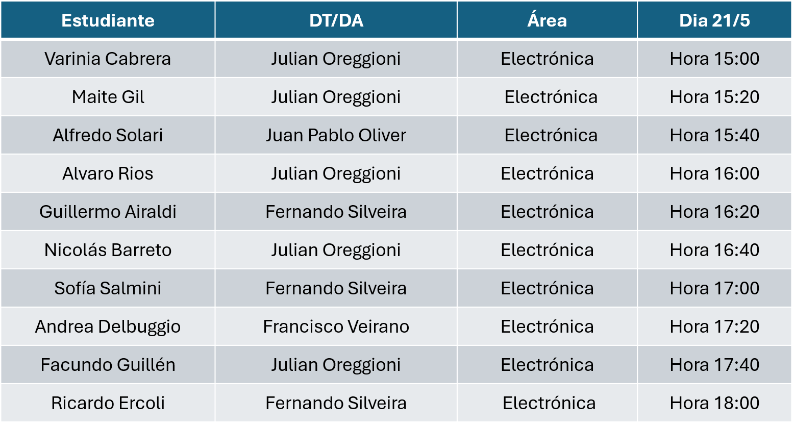 Lista de horarios para electrónica