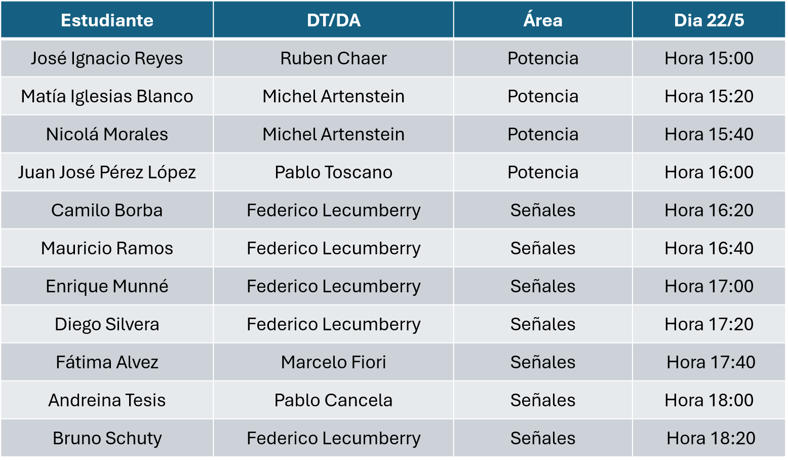 Lista de horarios para potencia y señales